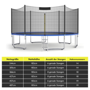 Coast Ø 457 cm Trampolin-Sicherheitsnetz für externen Ersatz von Gartentrampolinen